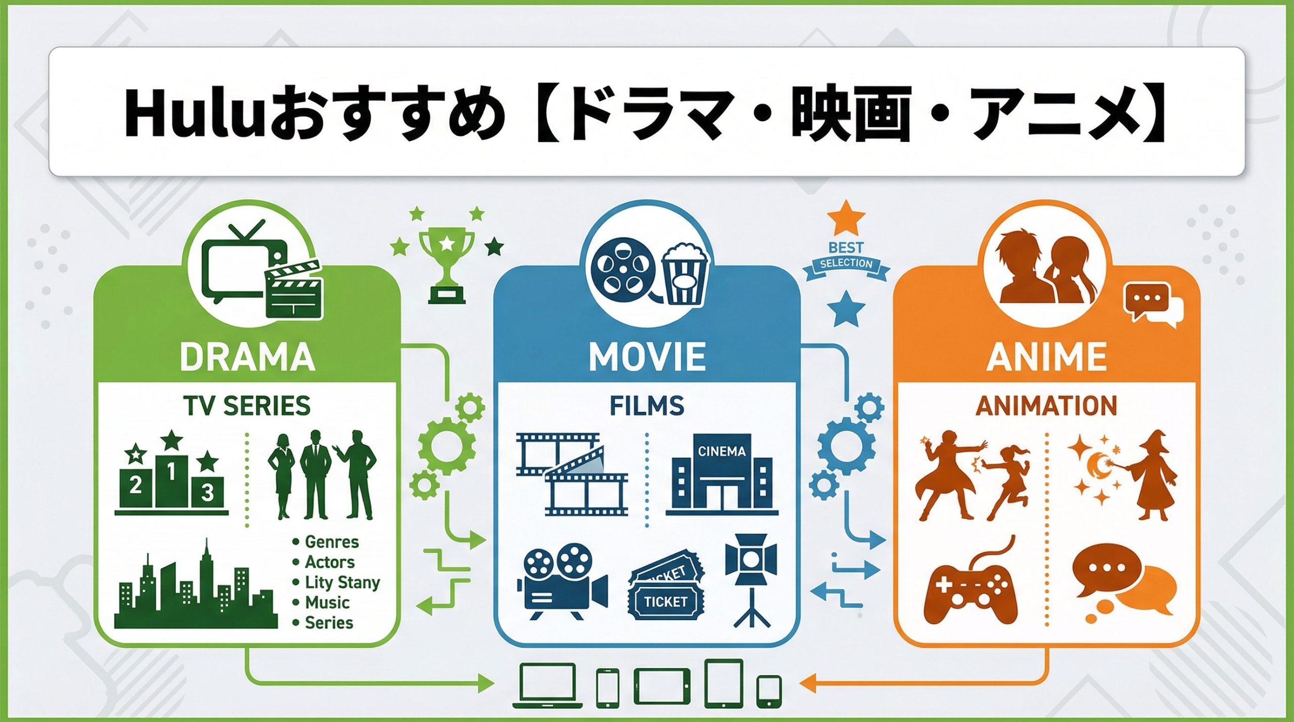 Huluおすすめ作品まとめ|ドラマ・映画・アニメの人気作を一挙紹介