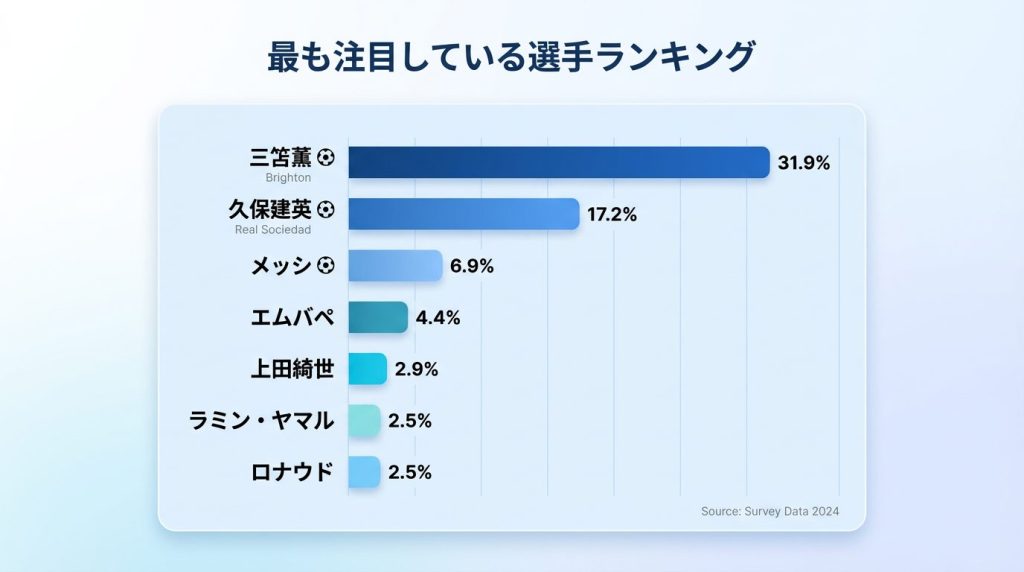 今大会で最も注目している選手は誰ですか?