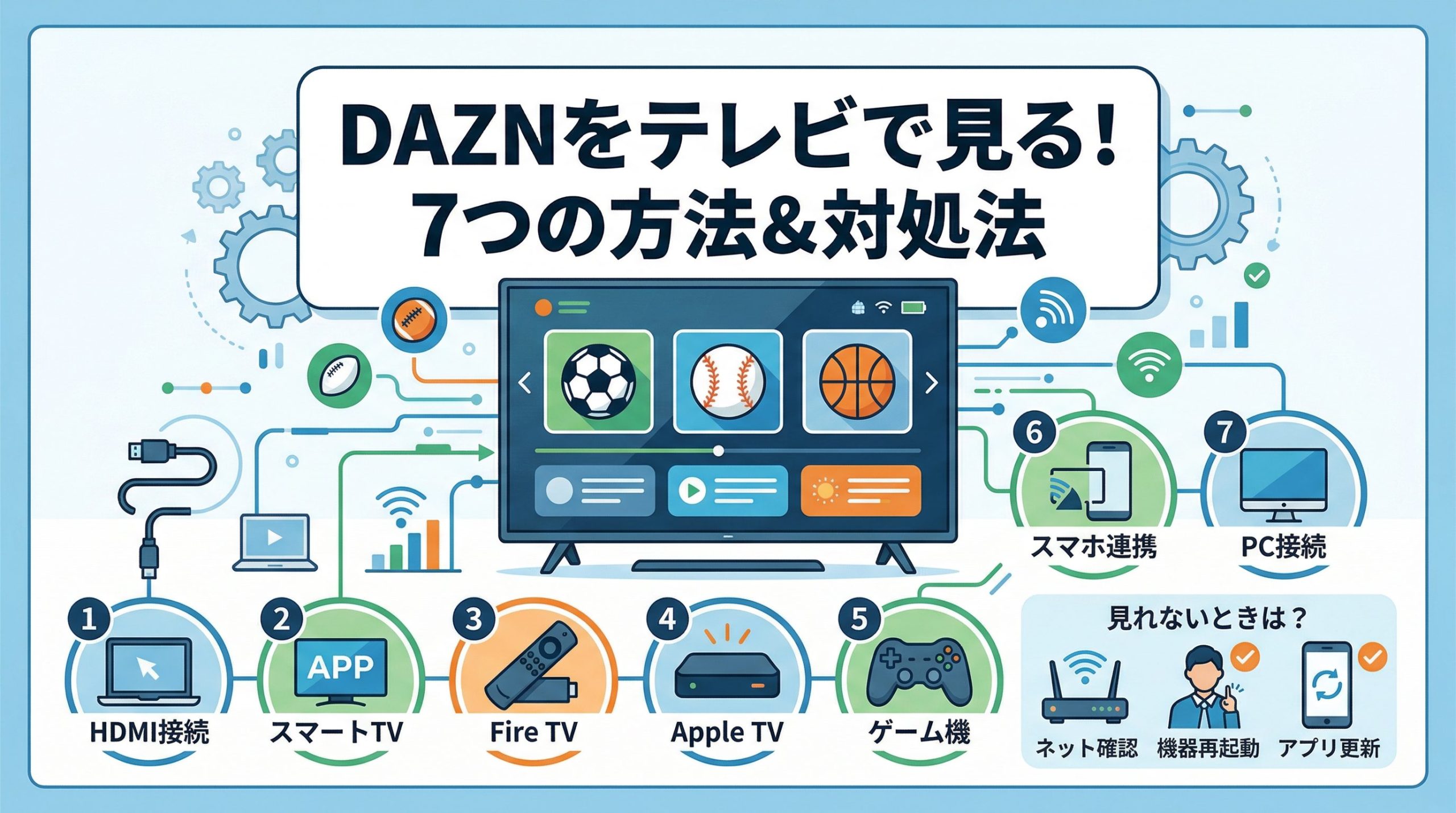 DAZNをテレビで見る方法7選！見れないときの対処法も解説