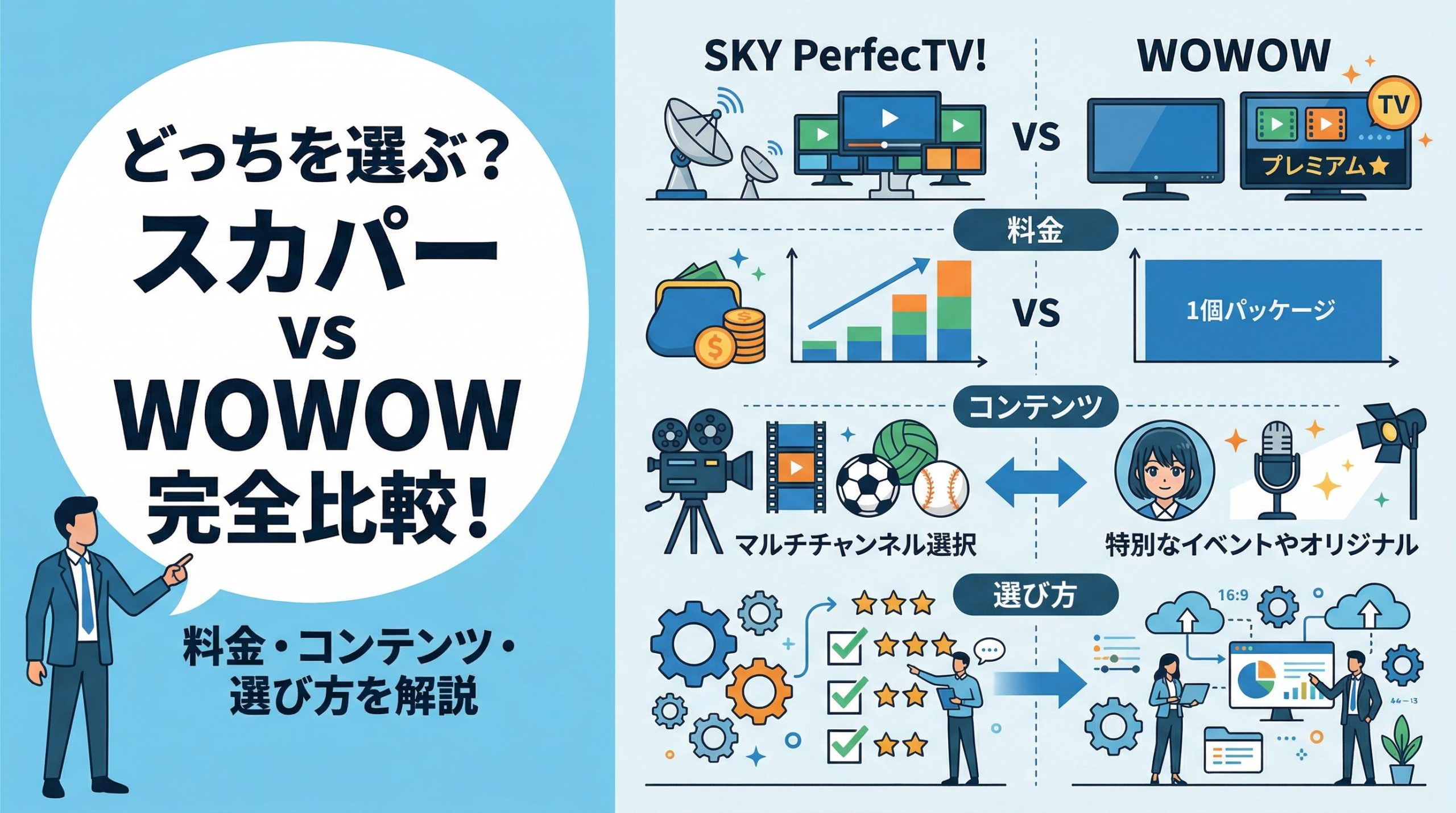 スカパーとWOWOWの違いを徹底比較!料金・コンテンツ・選び方をわかりやすく解説