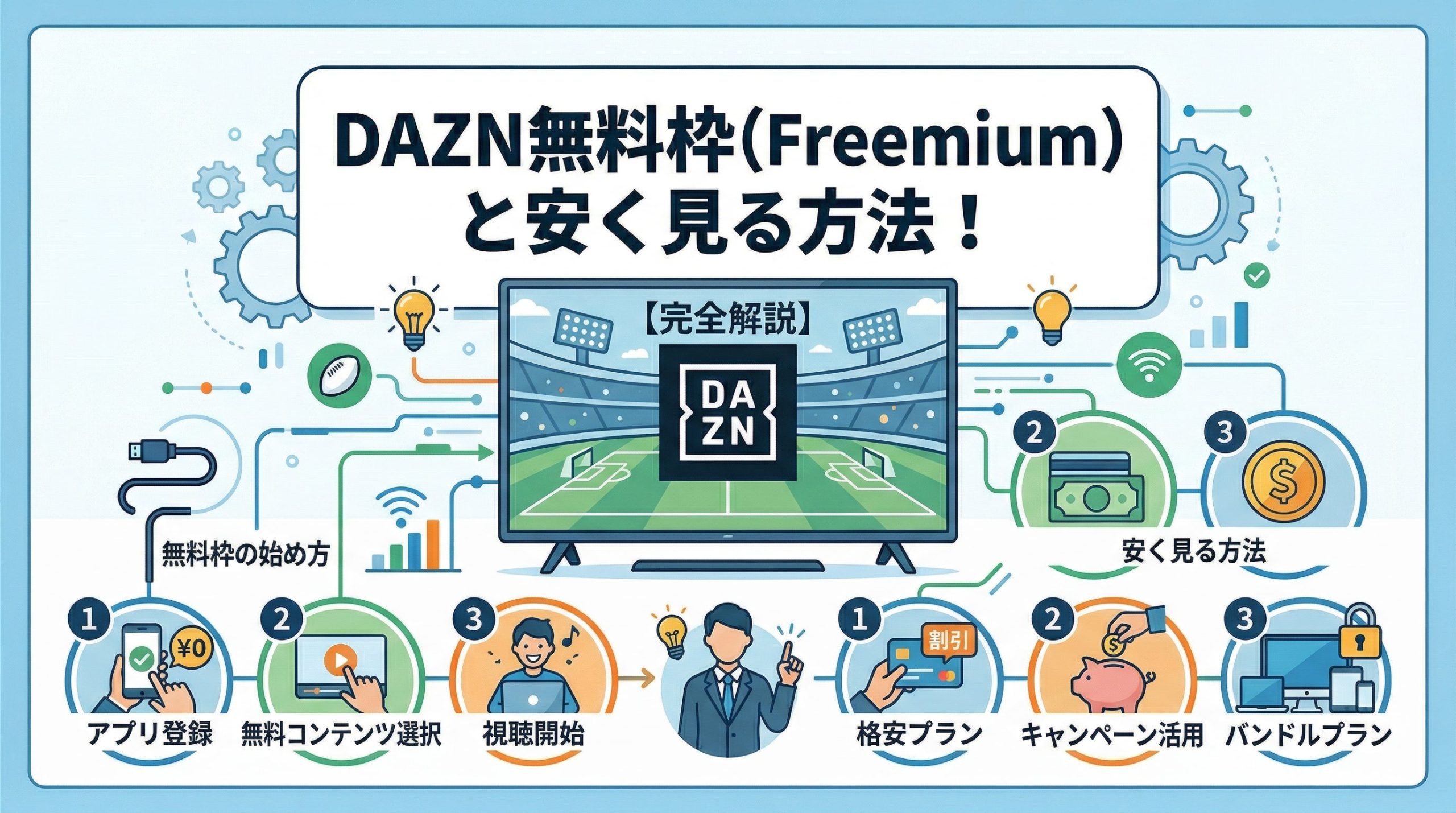 DAZNは無料で見れる？Freemiumの始め方と安く見る方法を解説