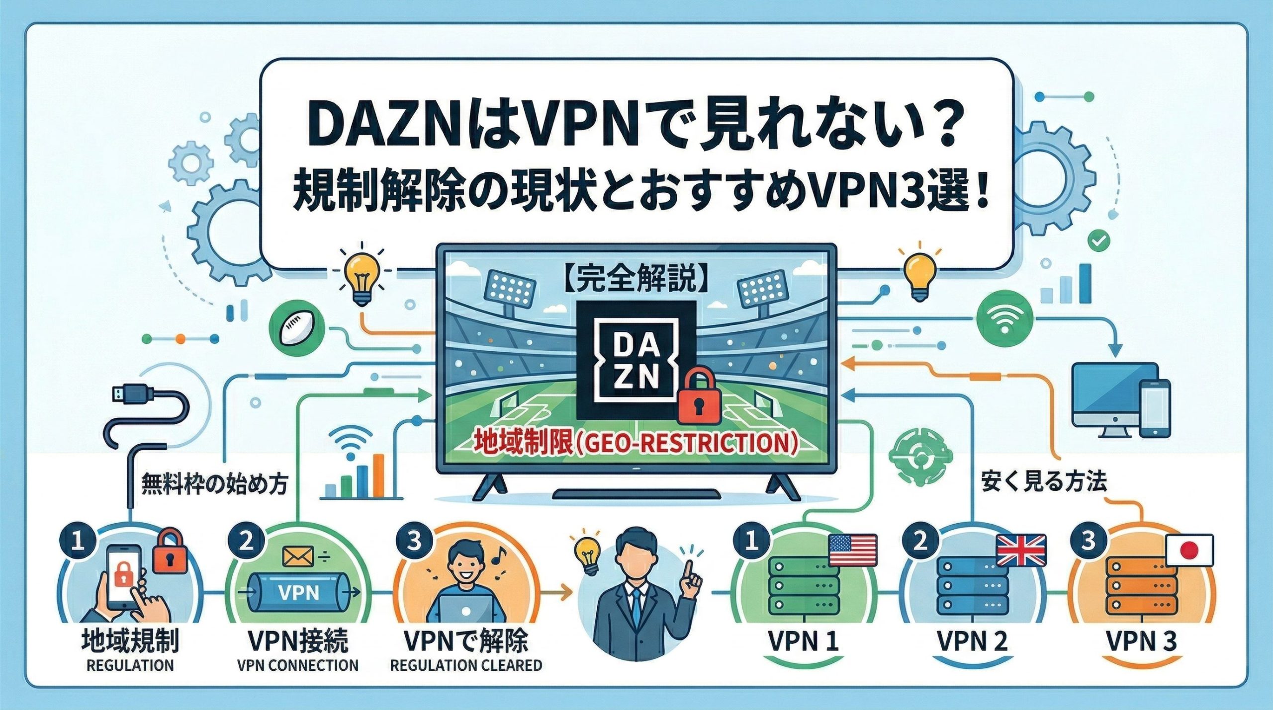 DAZNはVPNで見れない？規制の現状とおすすめVPN3選を解説