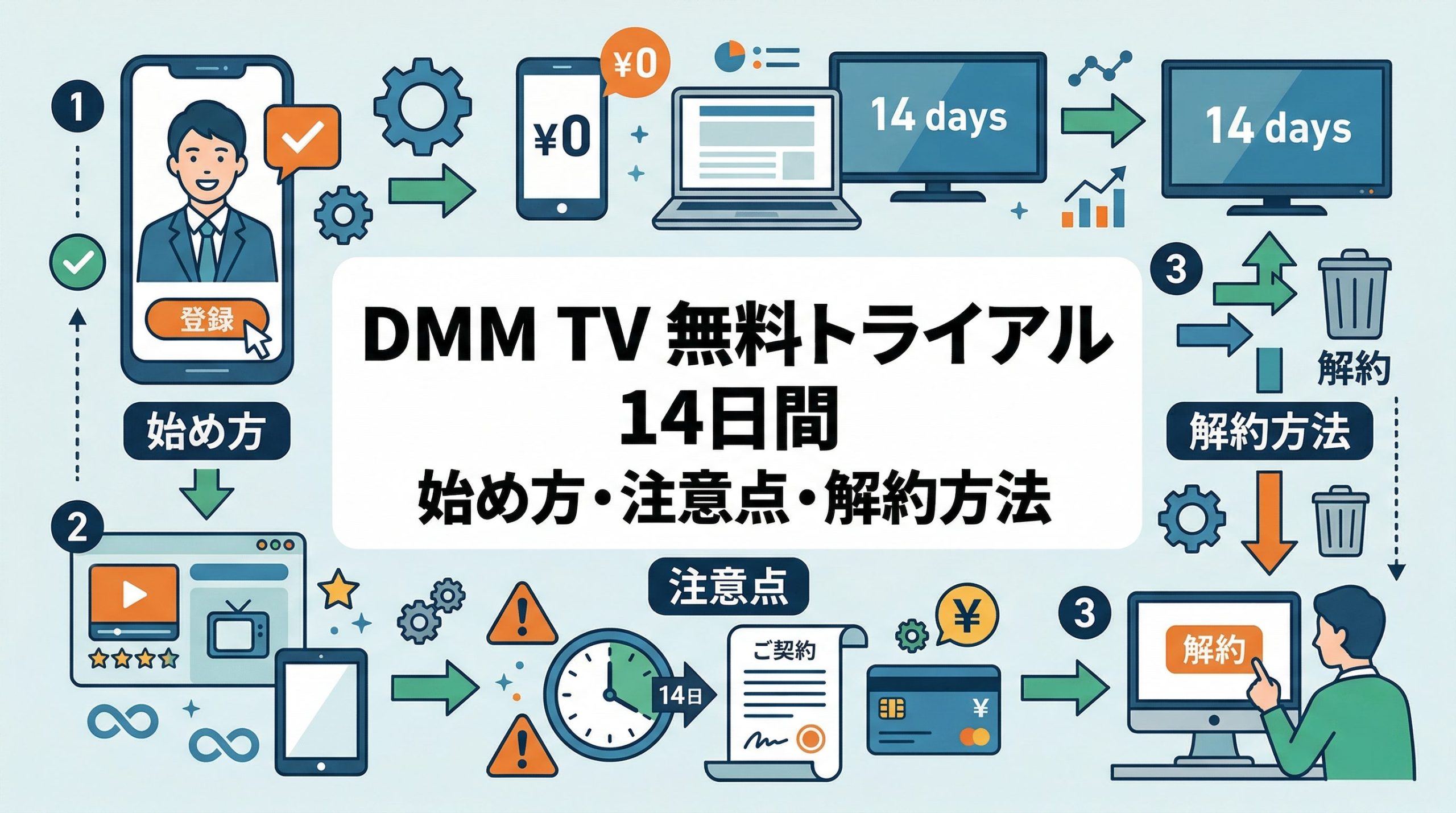 DMM TVの無料トライアルは14日間！始め方・注意点・解約方法を解説