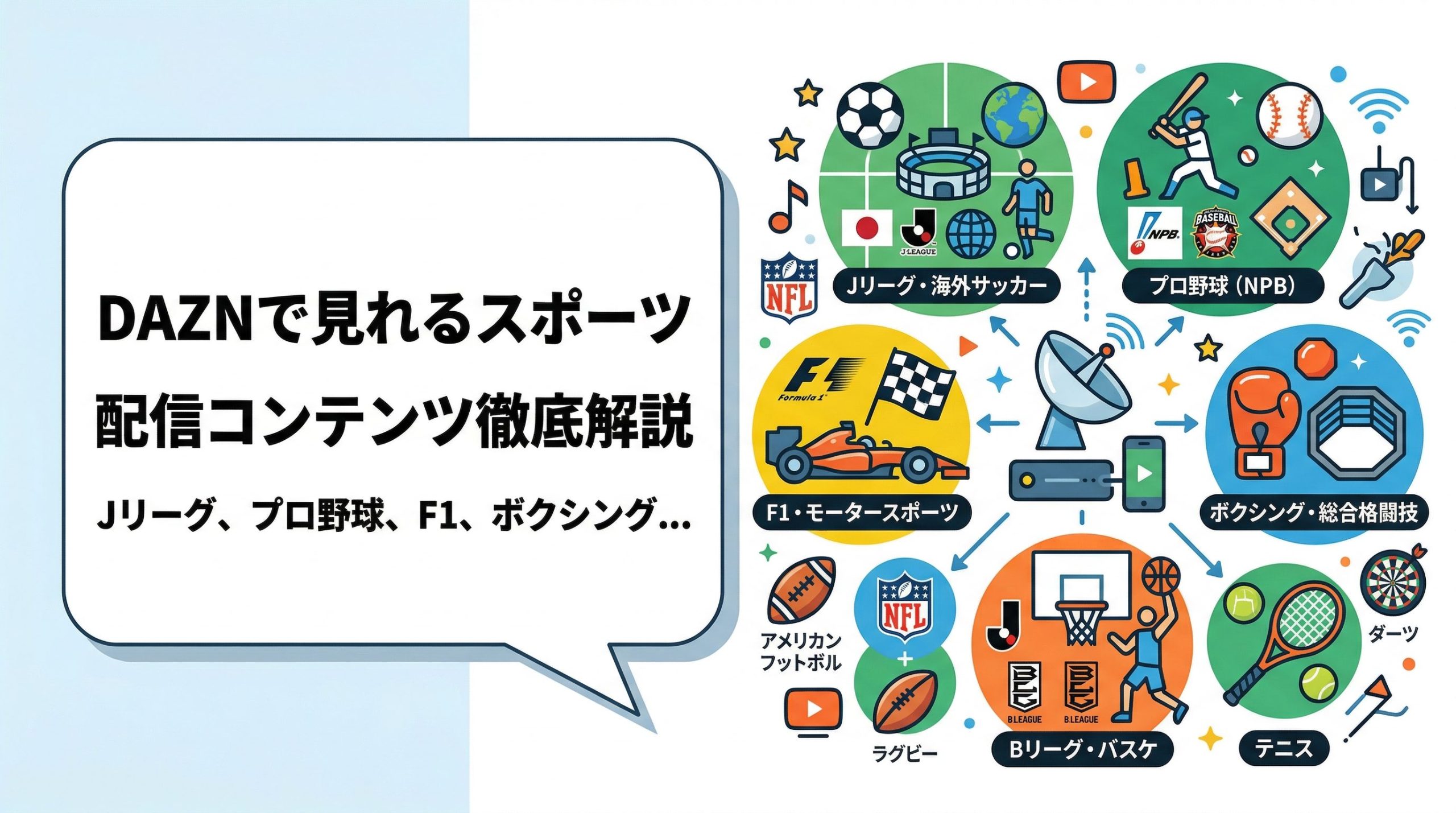 DAZNは何が見れる？配信コンテンツ・見れるスポーツを徹底解説