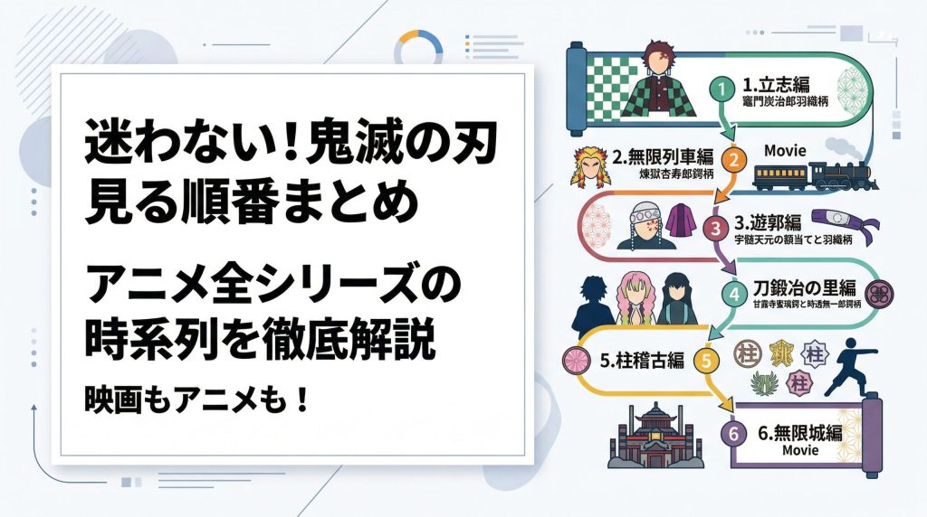 鬼滅の刃の映画を見る順番は？アニメ全シリーズの時系列を徹底解説
