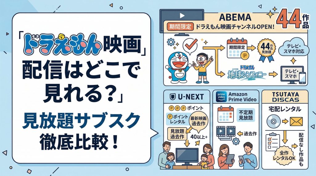 ドラえもん映画の配信はどこで見れる？見放題のサブスクを徹底比較 【2026年最新】